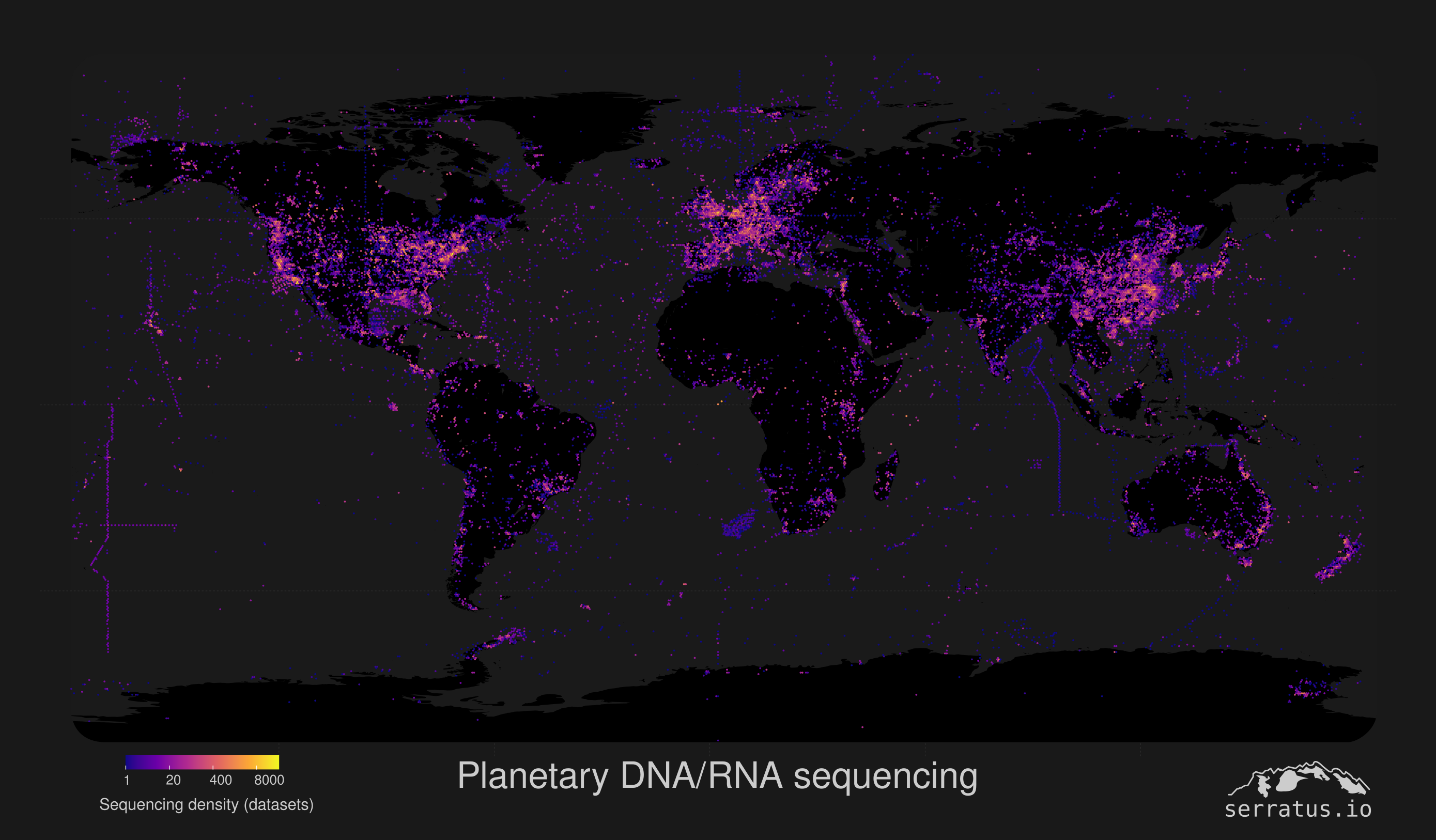 Earth's Sequencing